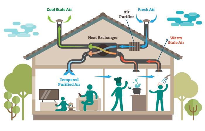 Desain ventilasi rumah yang sehat