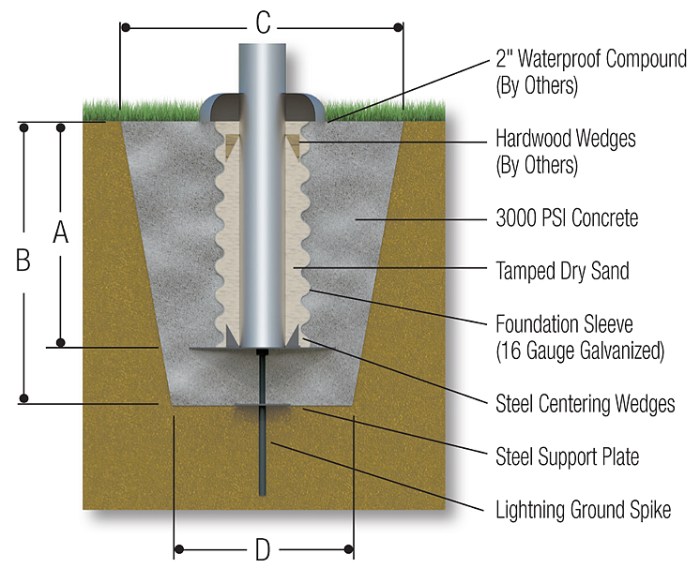 Flagpole mounting height descriptions