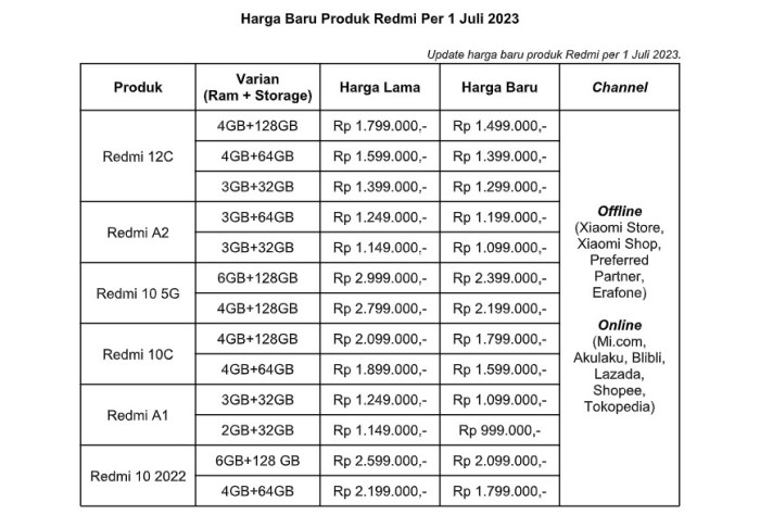 Daftar harga hp xiaomi di medan