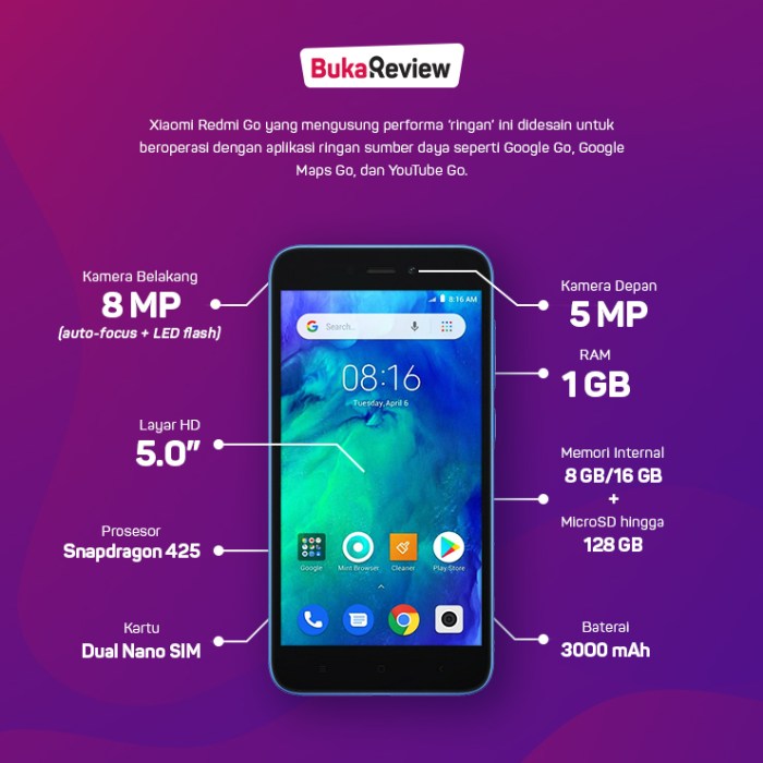 Harga hp xiaomi di artomoro ponorogo